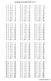 Las Tablas De Multiplicar Aprende A Tabuada De Multiplicacao Graficos De Matematica Ensino De Matematica