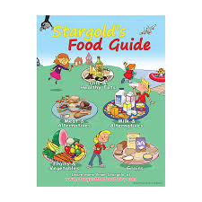 food chart classroom poster plant based edition 18 x 24 in