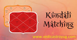 Birth Chart Compatibility For Marriage Vedic Kundali Matching By Name And Date Of Birth Horoscope Horoscope Match Marriage