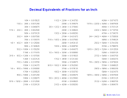 Fractions Worksheets Printable Fractions Worksheets For