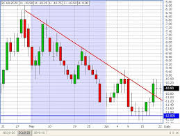 The Wonderful World Of Futures Spread Trading Daniels Trading