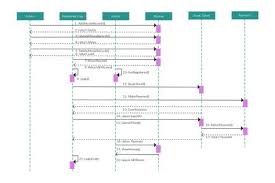 Uml Sequence Diagram Template For Online Movie Ticket Booking System Customize Sequence Diagram Templates With J Sequence Diagram Relationship Diagram Diagram