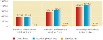 Check spelling or type a new query. Financement De La Formation Professionnelle Initiale