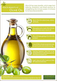 And most people use olive oil for hair loss because olive oil naturally contains essential nutrients, and cholesterol and carbohydrate free product. Here Comes Olive Oil To Your Rescue Leonardo Olive Oil