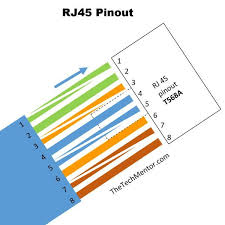 How to install a cat5e network faceplate socket and how to fix a wiring fault. Easy Rj45 Wiring With Rj45 Pinout Diagram Steps And Video Thetechmentor Com