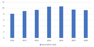 kitchen utensils industry report