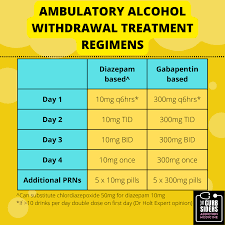 Image result for Alcohol Withdrawal