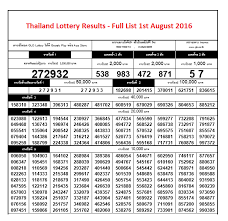 Thailand Lottery Results Chart 1st August 2016 1 8 2016