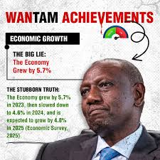 WANTAM lies debuked! Wakidanganya tunaanika! Kenyans have had enough of  lies and propaganda as everything from education to health and the economy  collapse.
