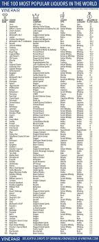 Food Infographic The 100 Best Selling Liquor Brands In The World Infographics Vinepair Liquo Infographicnow Com Your Number One Source For Daily I Liquor Vodka Brands Whiskey Brands
