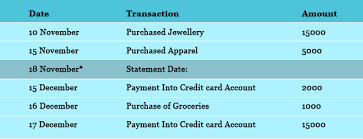 It is suggested to use credit cards as it is safe because the bank will pay on behalf of you, while you will enjoy the liberty of paying the bank as per the plan. This Is How Interest On Your Credit Card Bill Is Calculated Rediff Com Get Ahead