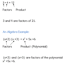 The trick is to split up the middle term appropriately so we can factor by. Factoring Polynomials Using The Gcf