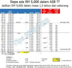 Mungkin topik cara pengiraan dividen asb ni ramai yang sudah tahu. Tips Bijak Asb Posts Facebook