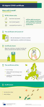 The international certificate of vaccination (the yellow book. Eu Digital Covid Certificate Consilium