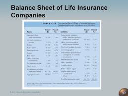 Insurance companies are magical creatures that, in the hands of a skilled operator, perform alchemistic feats and literally mint money. Chapter 12 Nonbank Finance C 2005 Pearson Education Canada Inc Ppt Download