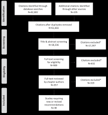 diabetes canada clinical practice guidelines chapter 11