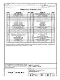 1993 2010 impreza, wrx, and sti and 2002 07 outback sport abs wiring diagrams, harness. Copia De Planos Electricos Gu 813 21077014 Mack Manual Transmission Transmission Mechanics