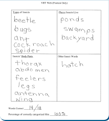 Der verkehrsverbund region trier (vrt): Vocabulary Recognition Task Vrt Vocabulary Content Area Vocabulary Instruction