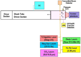 Such stratospheric expense often separates audiophiles into three groups: Applications Of Quantitative Laser Sensors To Kinetics Propulsion And Practical Energy Systems Sciencedirect