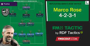 Check spelling or type a new query. Marco Rose 4 2 3 1 Gladbach Tactics For Fm21 Fm Scout