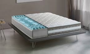 Materassi eminflex schifosi, peggio di così non può essere!!!! Zmija London Sastaviti Eminflex Letto Una Piazza E Mezza Prezzo Amazon Tedxdharavi Com