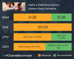 Mafia ii definitive edition (mafia 2) is a new, updated version of the original second part of the legendary series. Mafia Ii Definitive Edition System Requirements Can I Run It Pcgamebenchmark