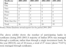 Syndicate bank is one of the oldest and major commercial banks in the country. Syndicate Structure Of Ipos Number Of Issues Download Table