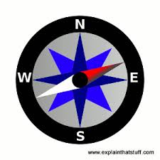 This outlines the metal case of the compass. How Does A Magnetic Compass Work Explain That Stuff
