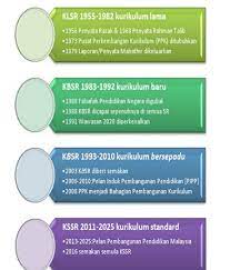 Tanpa kurikulum yang sesuai dan tepat akan sulit untuk mencapai tujuan dan sasaran pendidikan yang diinginkan. Presentation Name