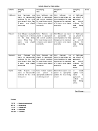 We would like to show you a description here but the site won't allow us. Rubrics Pdf Tableware Rubric Academic