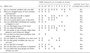 Image result for Geriatric Depression Scale