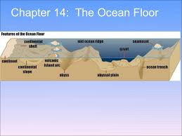 Ch 14 The Ocean Floor Descent to the ocean floor. ch 14 the ocean floor