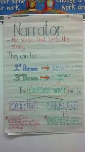 Narrator Anchor Chart Describes Objective And Subjective