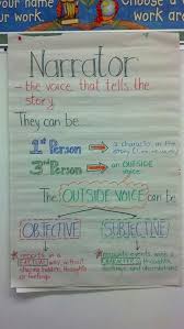 narrator anchor chart describes objective and subjective