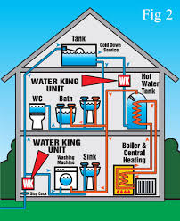 We have everything you are looking for! Water King Electronic Water Softener