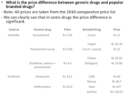 Generic vs brand name drugs list. Generic Drugs