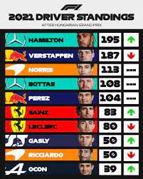 View the latest results for formula 1 2019. 8htalnzwtvd43m