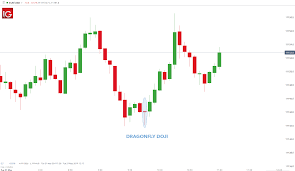 top 5 types of doji candlesticks