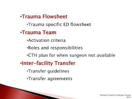 Image result for Trauma Team Activation