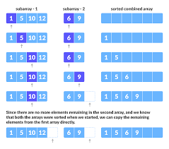 If you have one work where the first author's name is kirk alyn, and another work where the first author's name is bud collyer, then put them in … Merge Sort With Code In Python C Java C