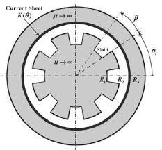 Drawings represent standard tefc general purpose motors refer data section 502 for various models, open or tefc *dimensions are for reference only. Cross Section Of The Electric Motor 3 Download Scientific Diagram