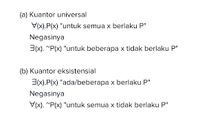 Kumpulan soal dan jawaban tes kompetensi bidang pertanahan terbaru. Ingkaran Dari Pernyataan Beberapa Laki Laki Adalah Buaya Darat Brainly Co Id
