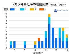 出発 到着 始発 終電 出来るだけ遅く出発する. Uofi8 Rqvc40um