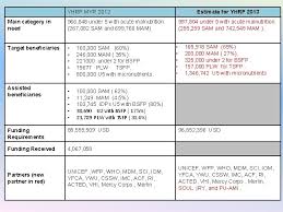 — $8.288 usd.look at the reverse course usd to myr.perhaps you may be interested in myr usd historical chart, and myr usd historical data of exchange rate. Cluster Response Plans 1 Presentation Of Cluster Objectives