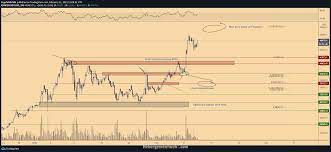 For anthony scaramucci, founder of skybridge capital, said within the next 12 months, bitcoin could reach well past $50,000 and eventually $100,000. Dollar Weakness Meets Alternate Season Is Bitcoin Price About To Hit 50k