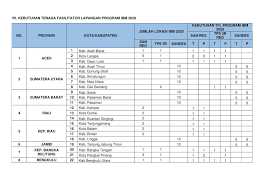 Namun besaran gaji pokok pns 2019 tidak mengalami kenaikan pada tahun 2020, yaitu berdasarkan golongan dengan gaji terkecil adalah rp1.560.800 sampai yang terbesar. Rekrutmen Non Pns Tenaga Fasilitator Kementerian Kupr Bulan Januari 2020 Rekrutmen Lowongan Kerja Bulan Maret 2021