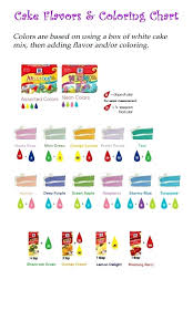 food coloring chart for eggs highfiveholidays com