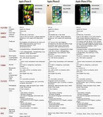 100 Best Comparing 8 Current Iphones Iphone X Vs 8 8 Plus 7