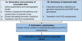 Flow Chart Of Our Inference Method Download Scientific