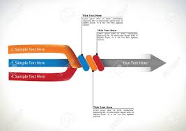 Presentation Flow Chart With Three Component Arms Uniting To